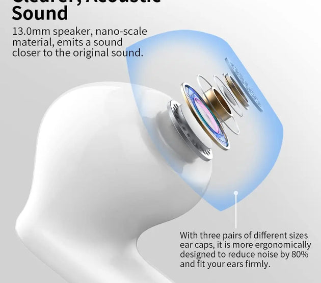 Wireless Earbuds with Bluetooth 5.3, In-Ear Headphones Featuring 4 ENC Mics and 36 Hours of Playtime, LED Display Included.