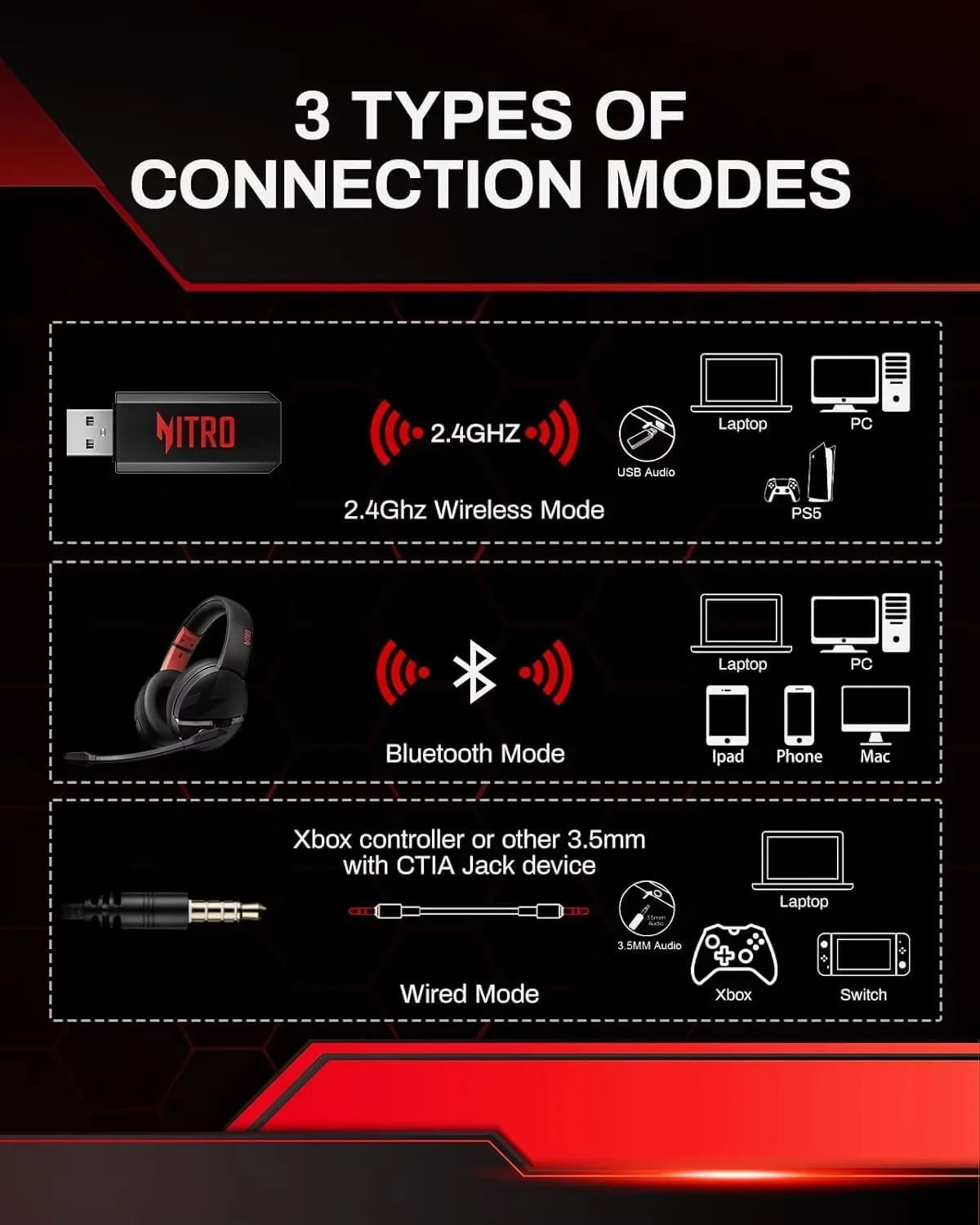 acer K2 2.4GHz Headset 50mm Drivers Clear Voice Mic 3.5mm Gaming Headphones for PC, Meeting, Music, PS4 Wireless Gaming Headset